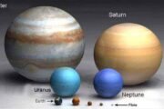 Gezegenlerin Büyüklük Sıralaması ve Güneş’e Uzaklıkları