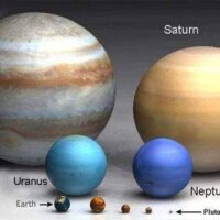 Gezegenlerin Büyüklük Sıralaması ve Güneş’e Uzaklıkları