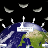 Ay Neden Güney Yarım Küre’den Bakılınca Farklı Görünür?