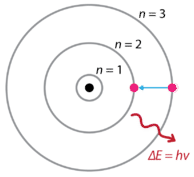 Bohr Atom Modeli Nedir? Neye Benzer? – Özellikleri