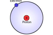 Proton Nedir? Ne Zaman Keşfedildi?