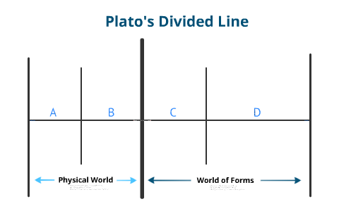 Platon'un Bilgi Anlayışı
